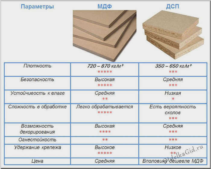 Что такое ДСП? (рис. 6)