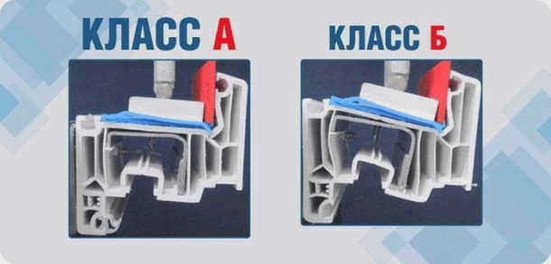 Сравнение классов А и В