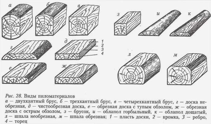 В чем разница между столярной доской и конструкционным брусом?