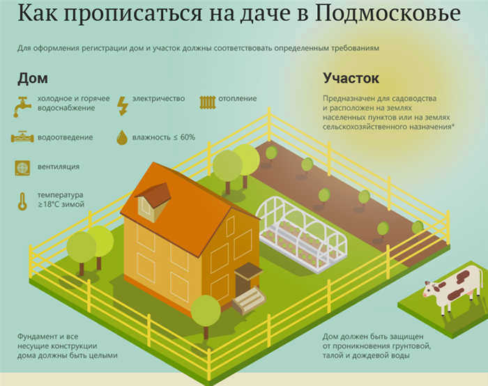 Как зарегистрироваться в дачном доме в 2023 году.