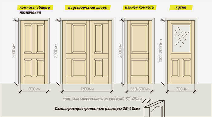 Размер