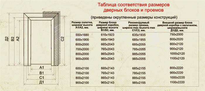 совместимость