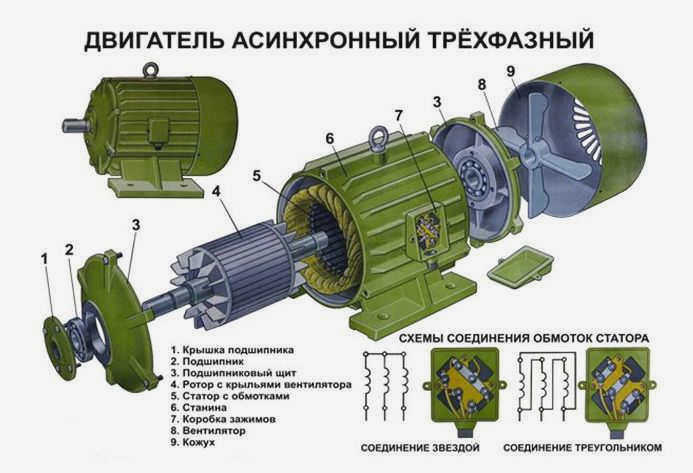 Трехфазный асинхронный двигатель