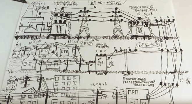 Путь тока от электростанции