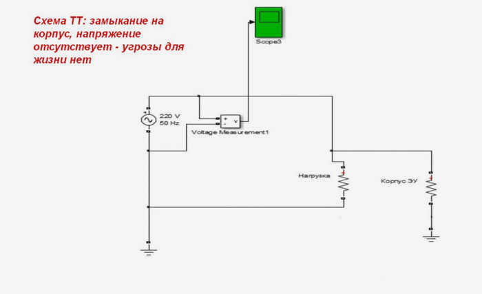 Заземление на отдельной линии сработало - напряжение на корпусе отсутствует