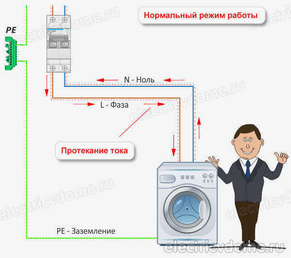 подключение нуля вместо заземления