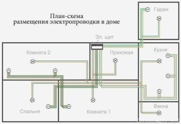 Схема электропроводки дома