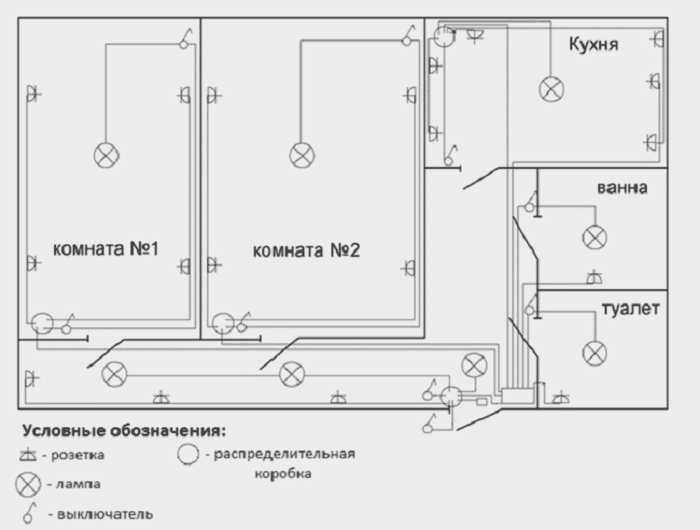 Схема электроснабжения однокомнатной квартиры
