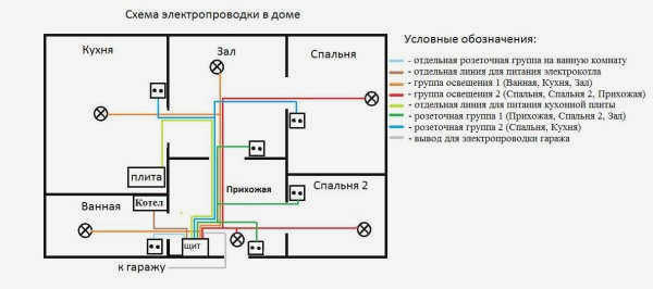 Результат проектирования жгута проводов в одноквартирном доме. У вас тоже должна быть подобная схема
