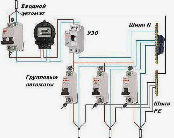 Типовая схема электропроводки для отдельно стоящего дома: может быть много различных групп 