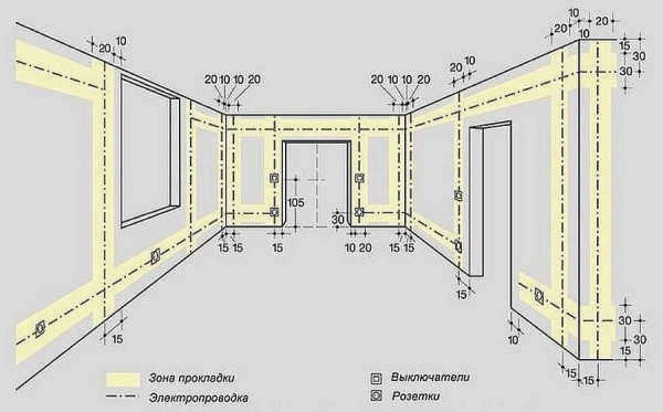 Как должна быть проложена внутренняя проводка. В частном доме при монтаже своими руками необходимо соблюдать все правила