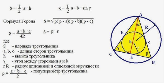 Вариант расчета треугольной комнаты