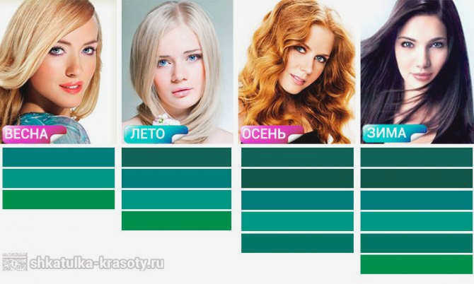 Оттенки изумрудного