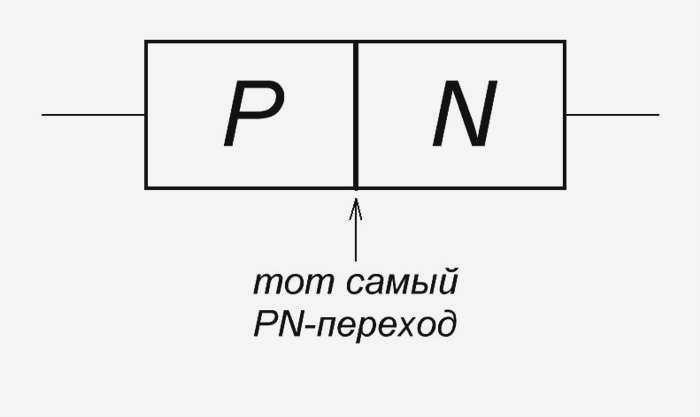 структура диода
