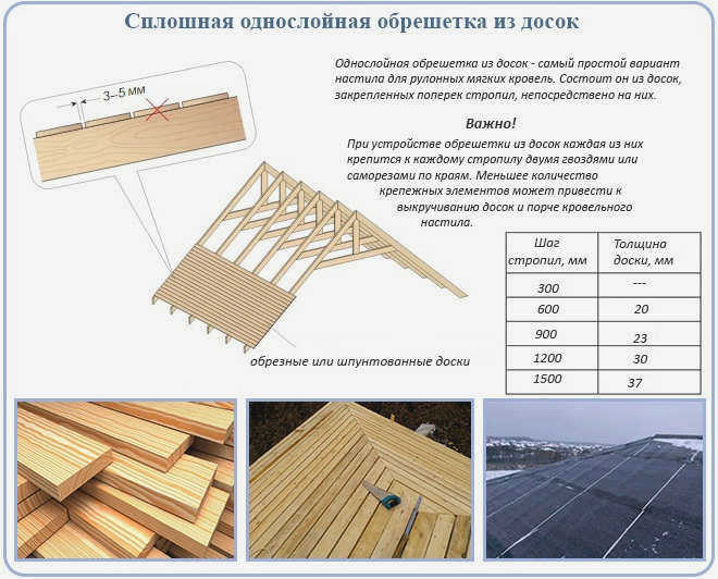 Кровельная обрешетка