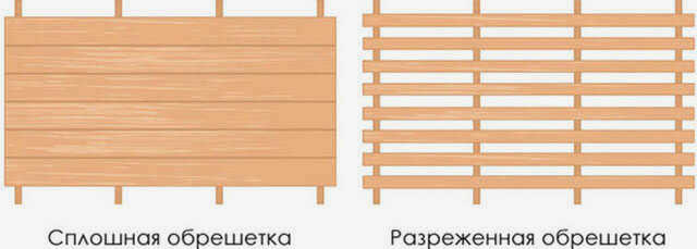 подложка для мягкой кровли