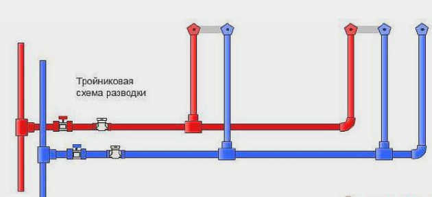 Тройники в старых домах