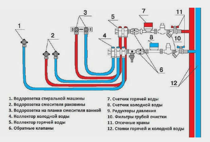 Коллекторное соединение