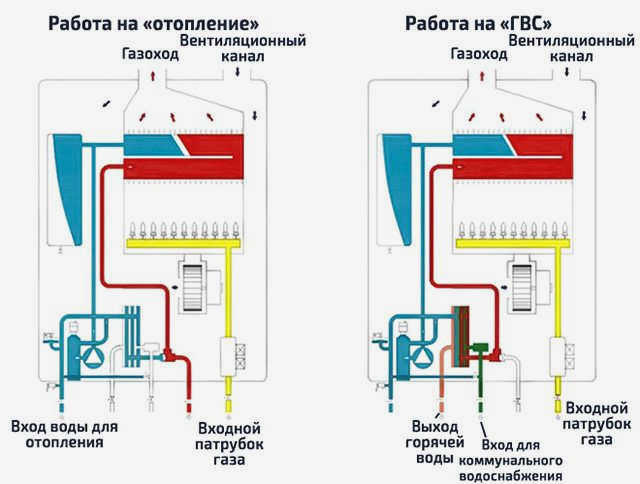 Разница между двухпроходным и однопроходным котлом