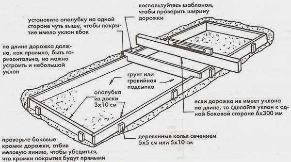 опалубка для бетонных плит
