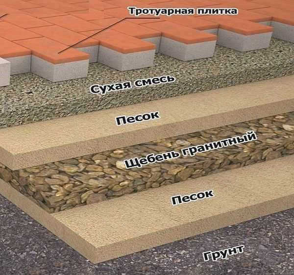 Примерное расположение тротуарной плитки