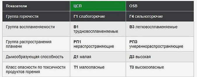 Сравнение горючих свойств.jpg