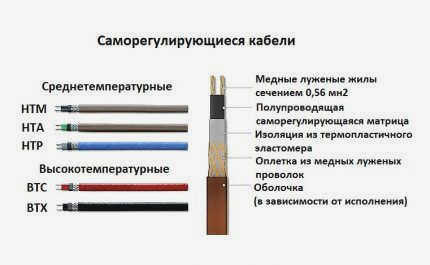 Nunicho 48W 3м комплект кабеля