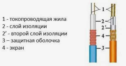 Нагревательный кабель Lux Lite 16W