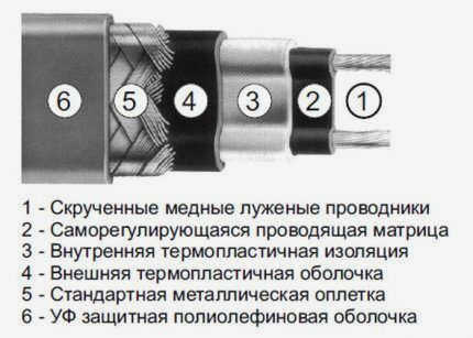 Кабель Nelson Limitrace