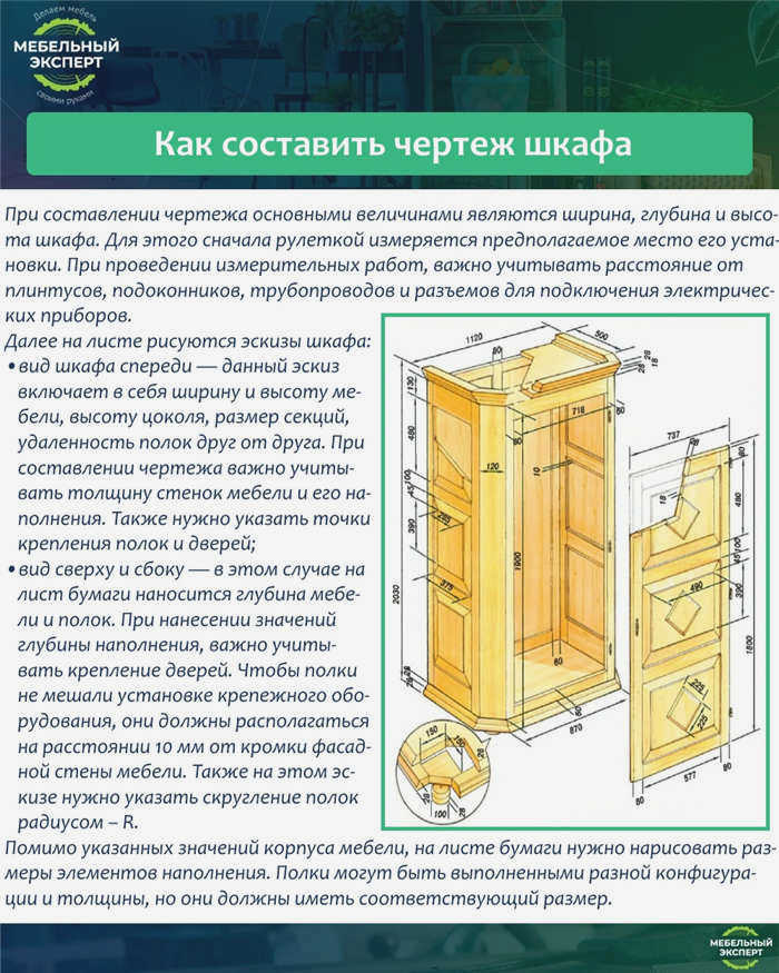 Как нарисовать шкаф