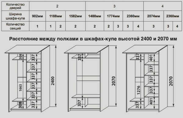 Варианты размеров шкафа-купе в зависимости от количества дверей и места хранения