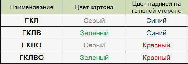 Формы потолков из гипсокартона