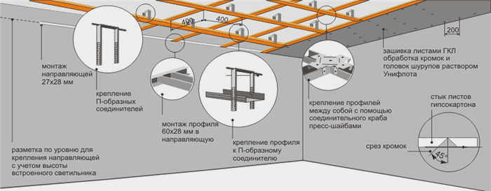 Дизайн подвесного потолка из гипсокартона