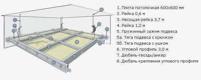 Конструкция кассетного потолка Армстронг