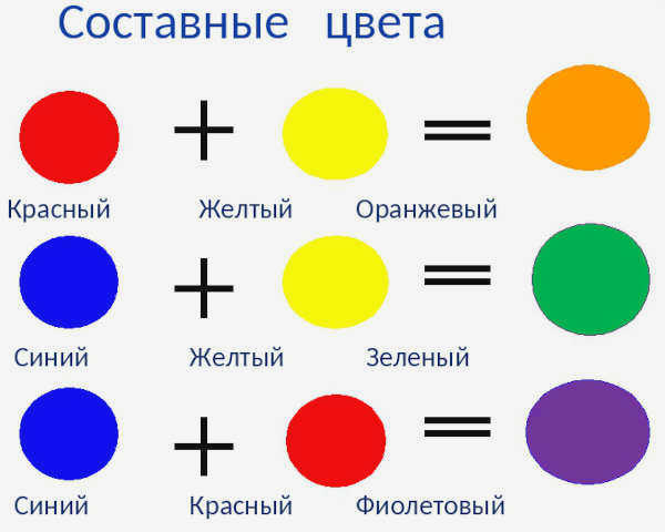 Акрил, гуашь, акварель, бирюзовый карандаш