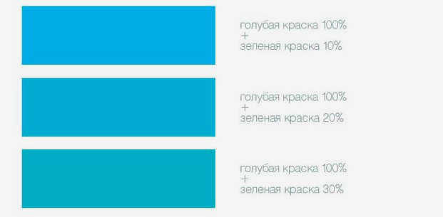 Оттенки бирюзового