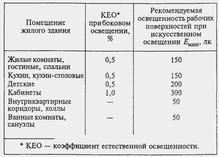 Расположение плоской системы освещения