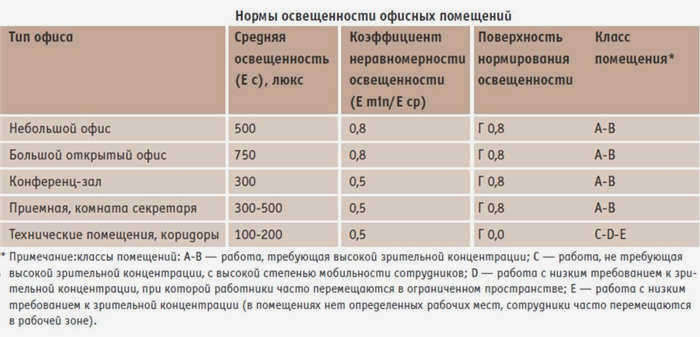 ProNorms.ru