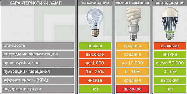 Гофрированная кабельная труба