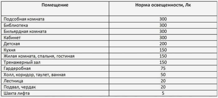 Как измеряется сила света