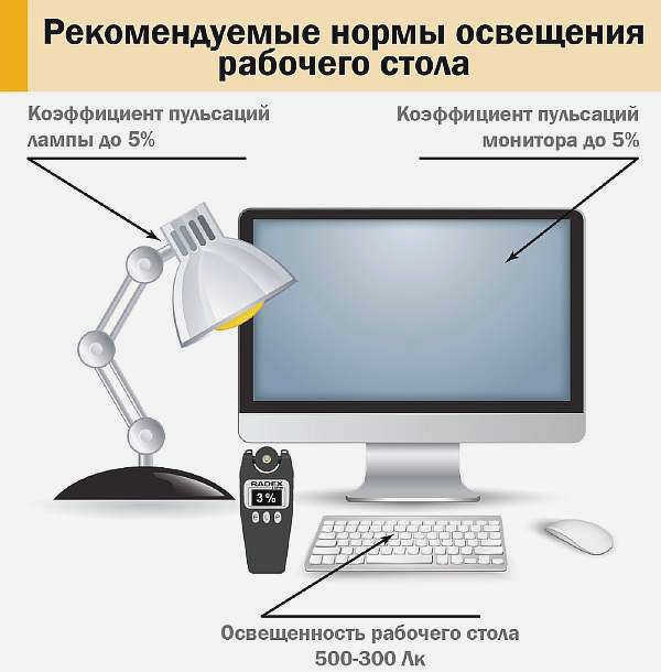 Стандарты и рекомендации