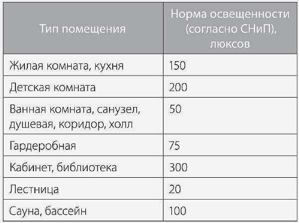 Инструкция по установке клавишного выключателя
