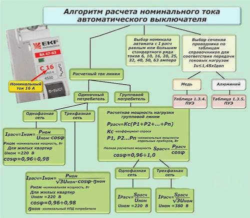 Расчет автоматического регулятора газовой горелки 380