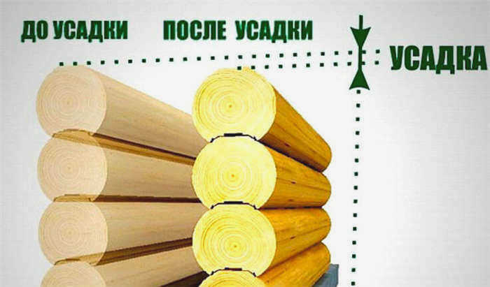 Раздвижная рама для гипсокартона в деревянном доме