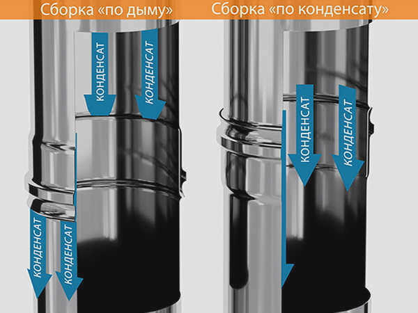 Монтаж дымохода через дым и конденсат