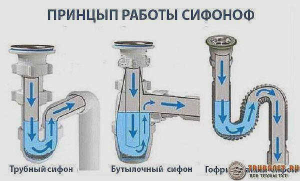 основные понятия
