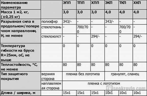 Технические данные Бикрост