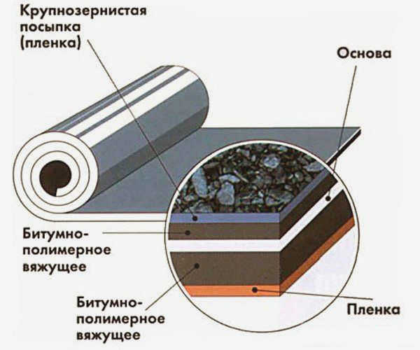 Структура Бикроста