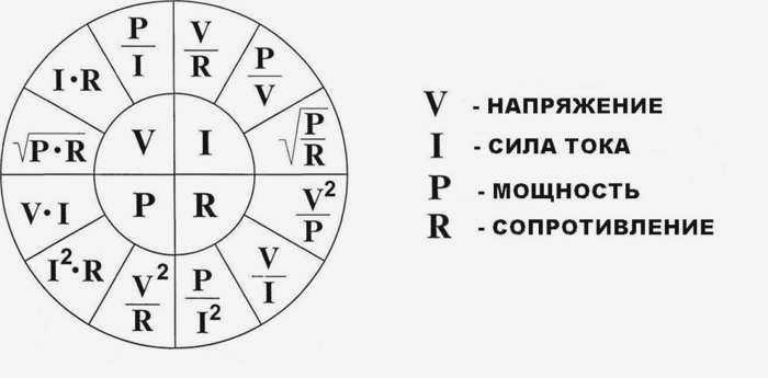 закон Ома
