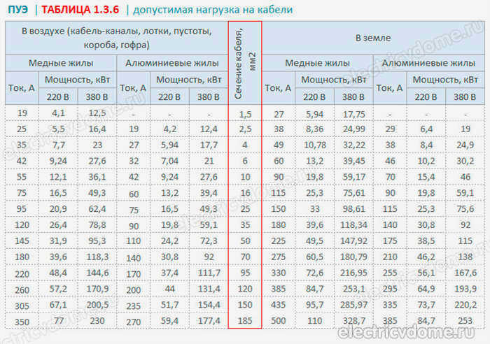 Пропускная способность кабелей по току